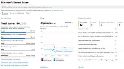 microsoft-secure-score - Reboot That Ltd